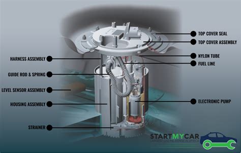 Symptoms of a Bad or Failing Fuel Pump