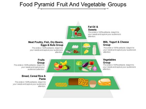 Food Pyramid Fruit And Vegetable Groups | Graphics Presentation ...