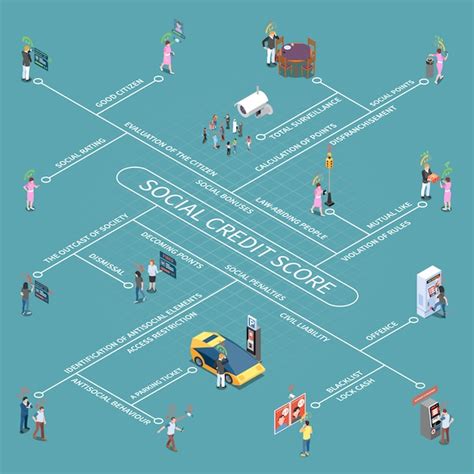 Free Vector | Social credit score system isometric scheme set