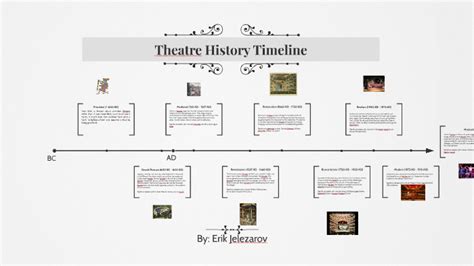 Theatre History Timeline by Erik Jelezarov on Prezi