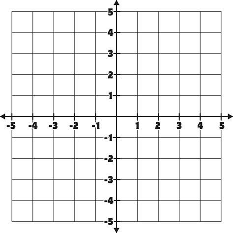 Plotting Points On A Graph