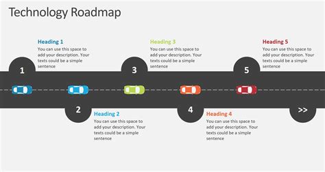 Roadmap template powerpoint - petsnra