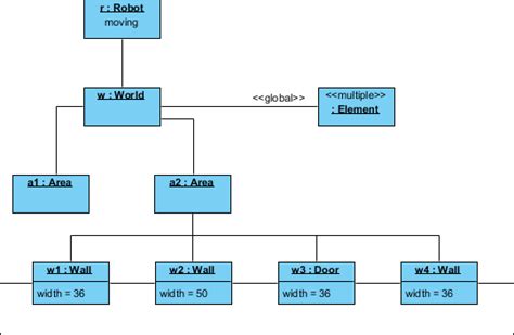 What is Object Diagram?