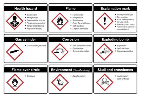 Online COSHH Course | £12pp. - Fully Accredited Training