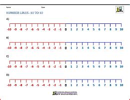 Number Line with Negative numbers