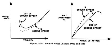 Ground Effect