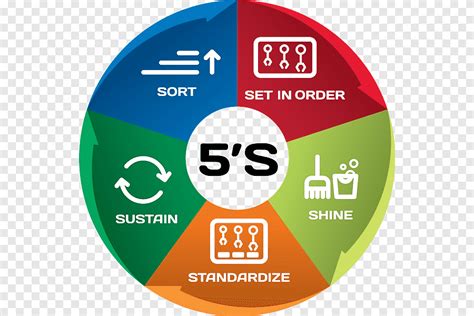 Your 60 Minute Lean Business, 5S Implementation Guide 5s Simplified: Lean Manufacturing Series ...