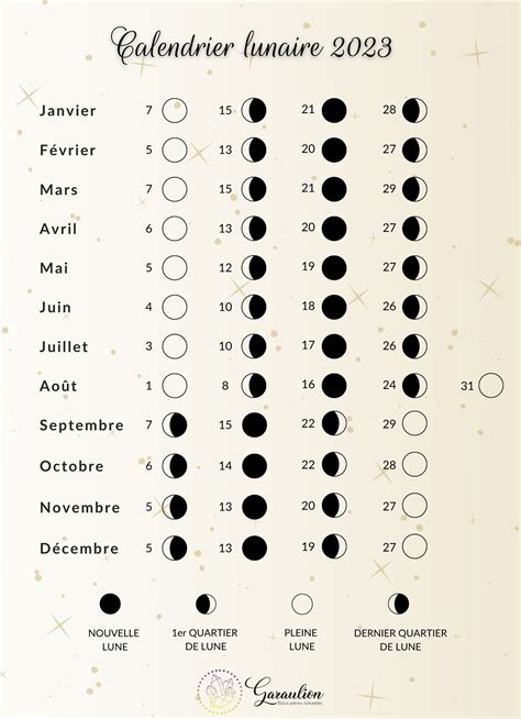 Calendrier lunaire 2023 | les phases de la Lune | Garaulion