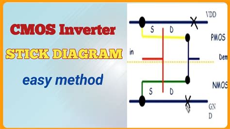 Layout Diagram Of Cmos Inverter