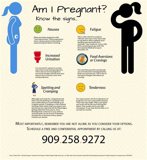 Pregnancy Symptoms – CHOICES Women's Resource Center