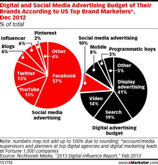 How to shortcut word of mouth marketing success | Nichevertising's blog ...