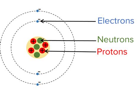 Atomic Structure Worksheets, Questions and Revision | MME