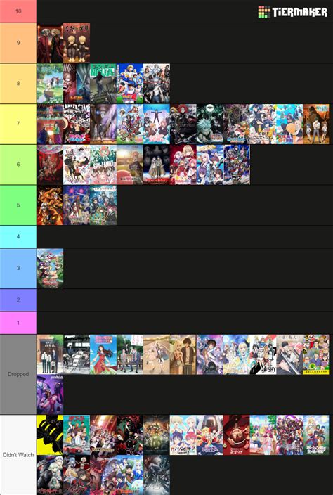 Fall 2023 anime Tier List (Community Rankings) - TierMaker