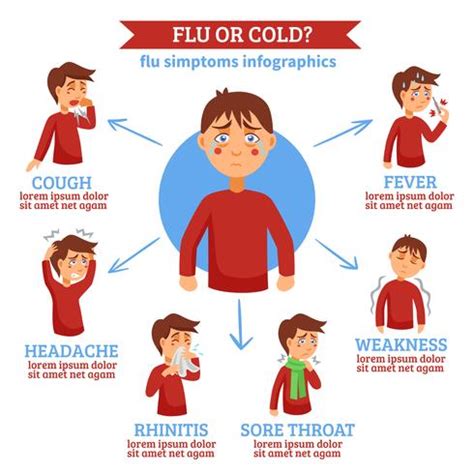 Flu Cold Symptoms Flat Circle Infochart 479082 Vector Art at Vecteezy