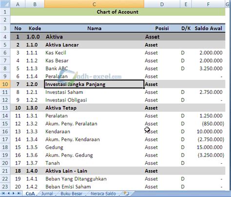 Cara Membuat Neraca Saldo Di Excel - Riset