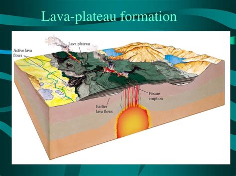 Lava Plateau Volcano Diagram