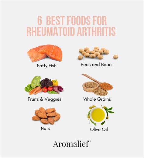 Rheumatoid Arthritis Diet