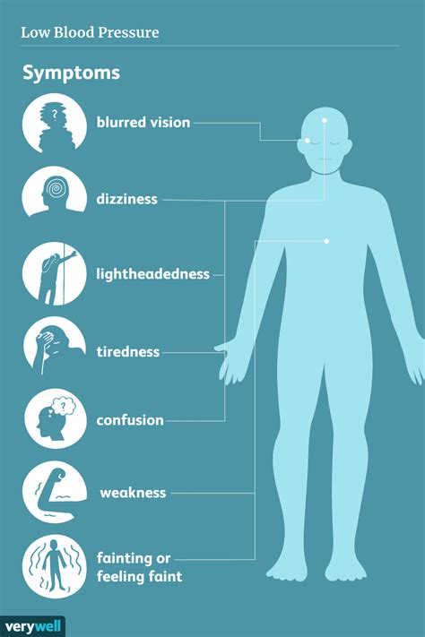 Low Blood Pressure: Signs, Symptoms, and Complications