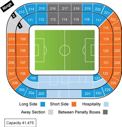 Allianz Stadium (Juventus Stadium) Seating Plan | Juventus FC Seating ...