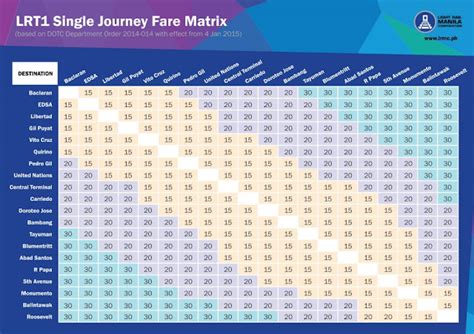 LRT-1 Stations, Schedule and Fare Matrix - Commuters' Hub