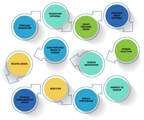 What is Purchase Order? Definition, Sample Format & Process – Tally Solutions