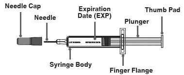 Ajovy (Fremanezumab-vfrm Injection): Side Effects, Uses, Dosage ...