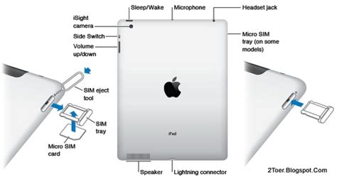 Ipad mini 1 sim card slot