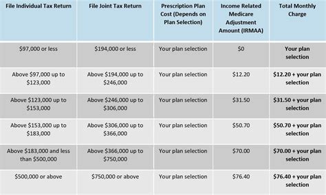 2023 Medicare Amounts - Creative Benefits Inc.