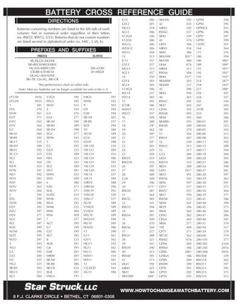 L1131 Battery Cross Reference Chart