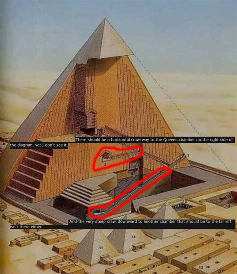 What Was Inside A Pyramid