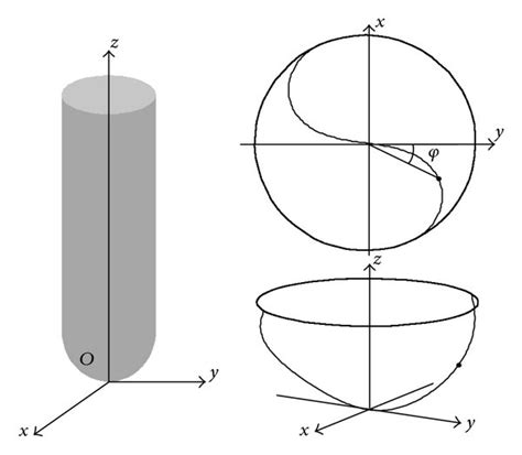 Ball-end milling tool geometry. | Download Scientific Diagram