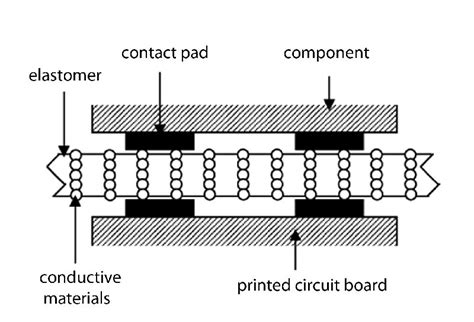 Elastomer Application in Microsystem and Microfluidics | IntechOpen