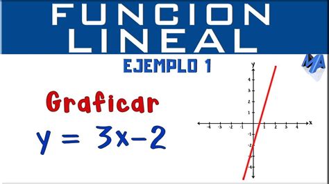 Funcion Lineal Modelo Grafico Ejemplos