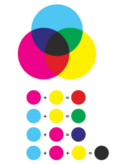 What Are Subtractive Colors? | Color Meanings