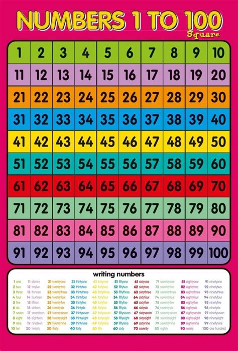 Printable Number Chart 1-100 | Activity Shelter | Printable numbers, Number chart, 100 chart ...