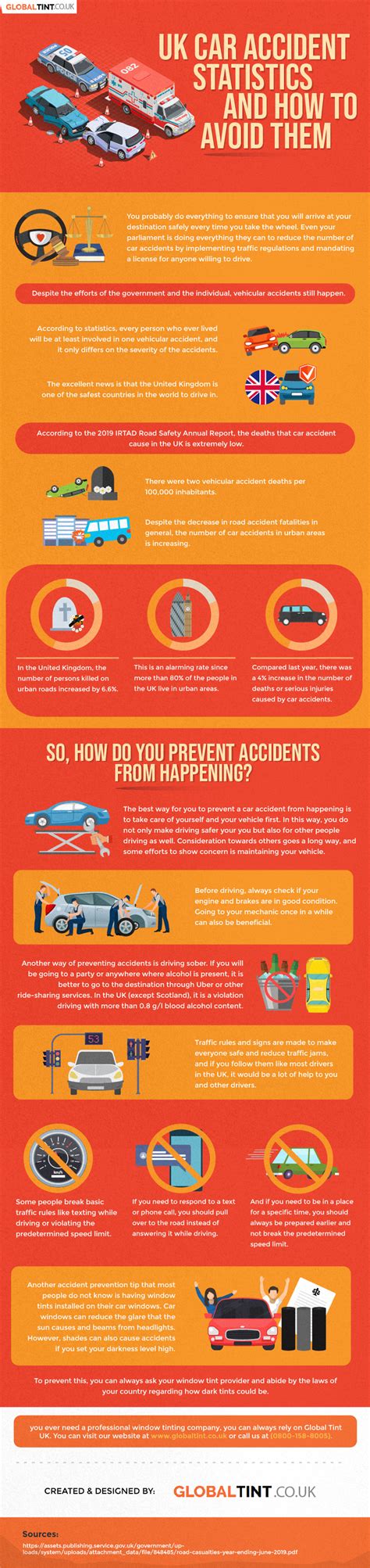 UK Car Accident Statistics and How to Avoid - Global Tint UK