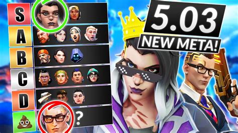 NEW AGENTS TIER LIST for Patch 5.03 - NEW INITIATOR META is Unforgiving ...