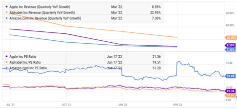 Alphabet Google Stock: Defending The Smart Hardware Turf (NASDAQ:GOOG ...