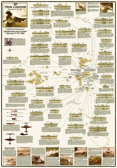 Chuuk (Truk) Lagoon & Operation Hailstone Laminated Wall Map – Franko Maps