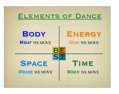 Dance Your Way through STEAM | Elements of dance, Teach dance, Dance teacher