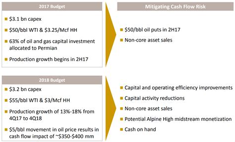 Apache Corporation - Undervalued American Oil Corporation (NASDAQ:APA ...