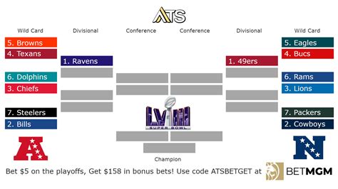 Nfl Playoff Bracket 2024 Printable