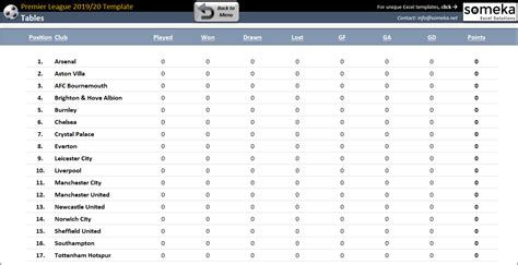 Premier League Table Predictor | Elcho Table