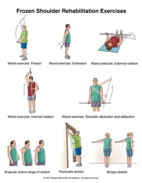 Frozen shoulder or stiff shoulder exercises | Shoulder rehab exercises, Frozen shoulder ...