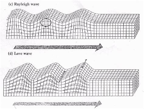 EARTHQUAKE SEISMOLOGY I