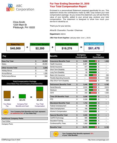 Total Compensation Statements | Employee Benefit Reports | COMPackage