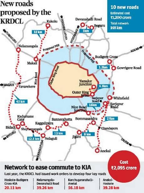 Bengaluru Satellite Towns Ring Road (STRR) | U/C | SkyscraperCity Forum