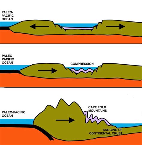 Mountains: (Formation + Types + Facts) - Science4Fun