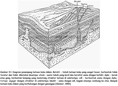 GEOFISIKA: BATUAN BEKU