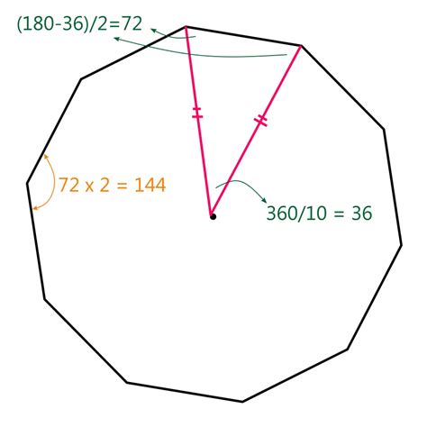 Decagon